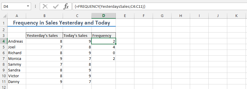 How frequently do Employee Make a Sales Yesterday and Today